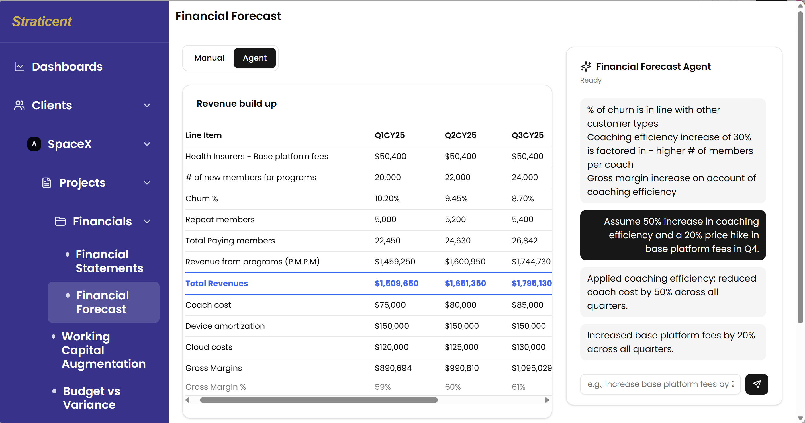 Straticent Financial Forecast Dashboard showing AI-powered revenue build up analysis with Financial Forecast Agent providing intelligent insights